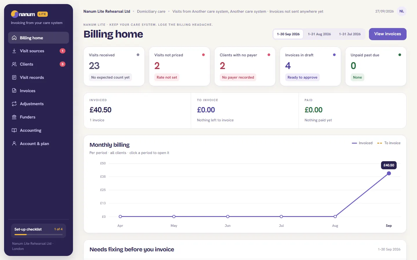 Nanum Lite billing home: visits received, visits not priced, clients with no payer and invoices in draft, with a monthly billing chart
